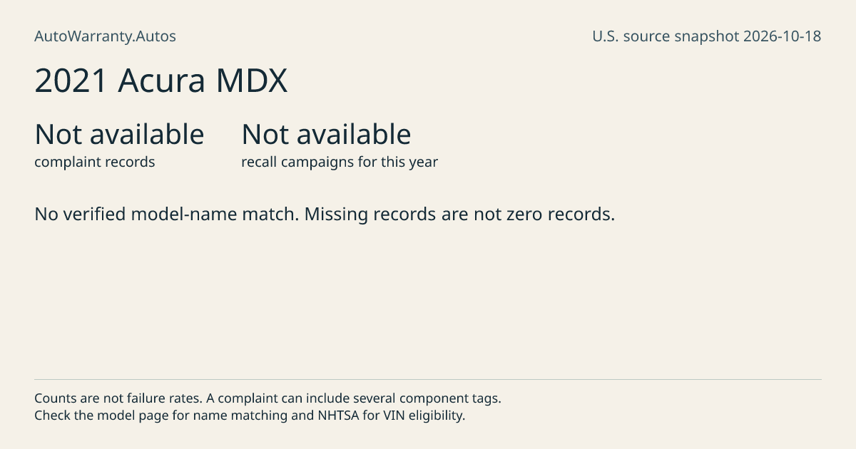 2021 Acura MDX: submitted complaint records, vehicle recall campaigns and available complaint component tags. Counts are not failure rates.