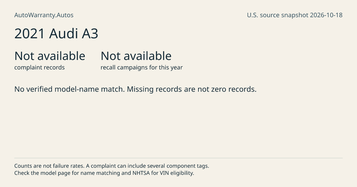 2021 Audi A3: submitted complaint records, vehicle recall campaigns and available complaint component tags. Counts are not failure rates.
