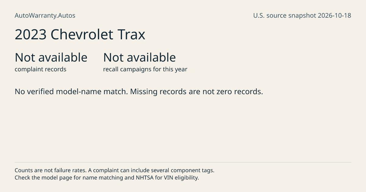 2023 Chevrolet Trax: submitted complaint records, vehicle recall campaigns and available complaint component tags. Counts are not failure rates.