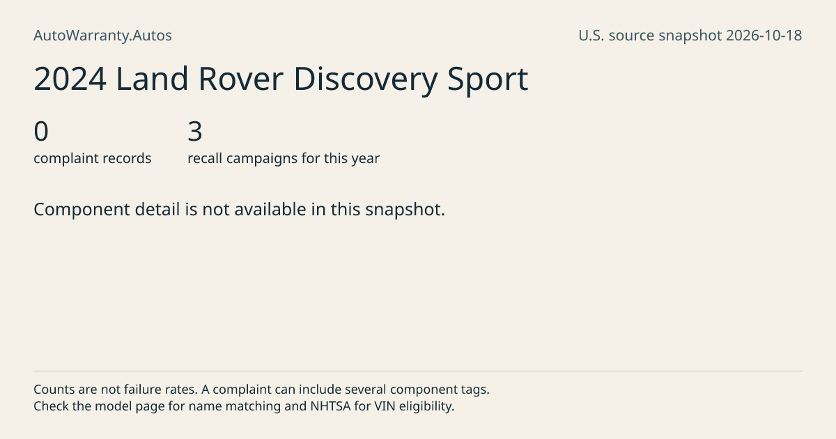2024 Land Rover Discovery Sport: submitted complaint records, vehicle recall campaigns and available complaint component tags. Counts are not failure rates.