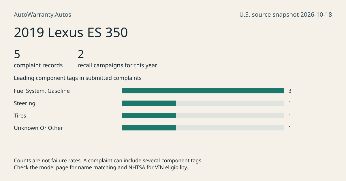 2019 Lexus ES 350: submitted complaint records, vehicle recall campaigns and available complaint component tags. Counts are not failure rates.