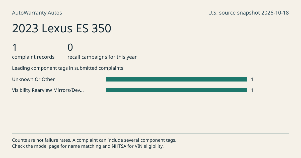 2023 Lexus ES 350: submitted complaint records, vehicle recall campaigns and available complaint component tags. Counts are not failure rates.