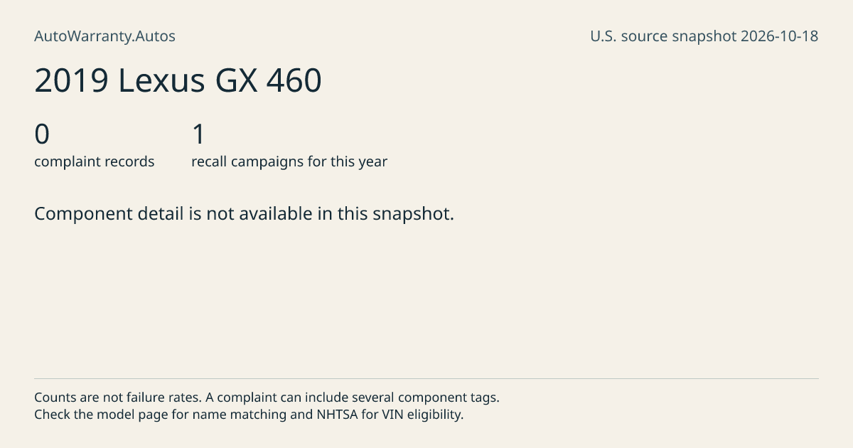 2019 Lexus GX 460: submitted complaint records, vehicle recall campaigns and available complaint component tags. Counts are not failure rates.