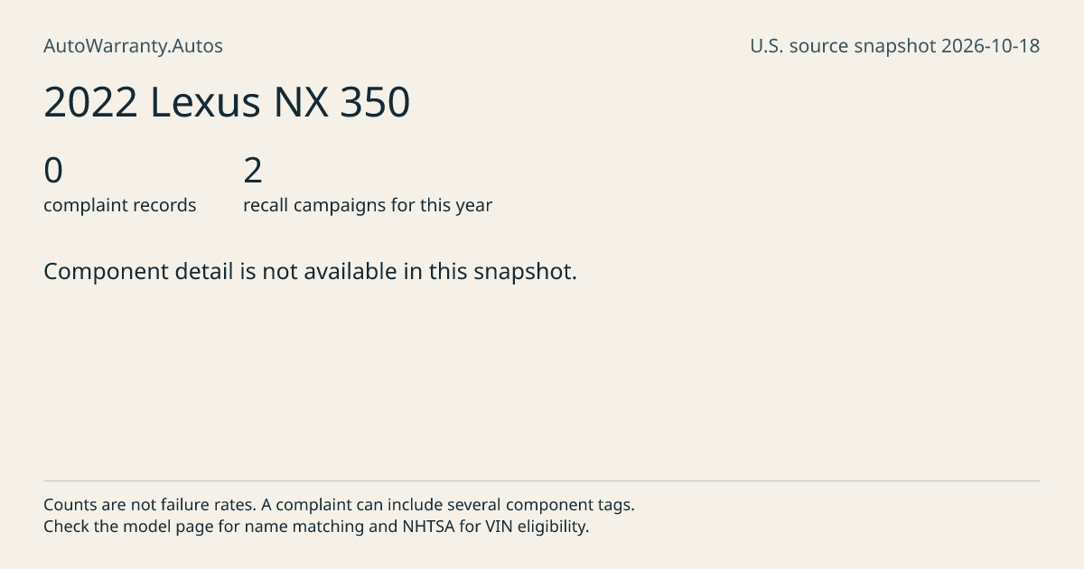 2022 Lexus NX 350: submitted complaint records, vehicle recall campaigns and available complaint component tags. Counts are not failure rates.