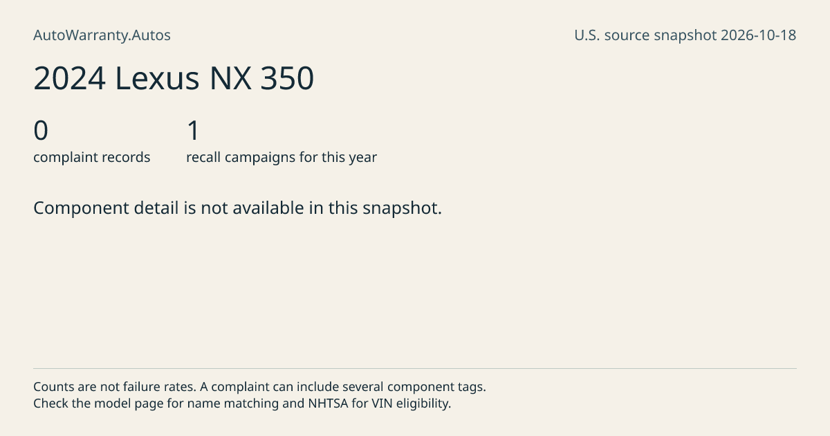 2024 Lexus NX 350: submitted complaint records, vehicle recall campaigns and available complaint component tags. Counts are not failure rates.