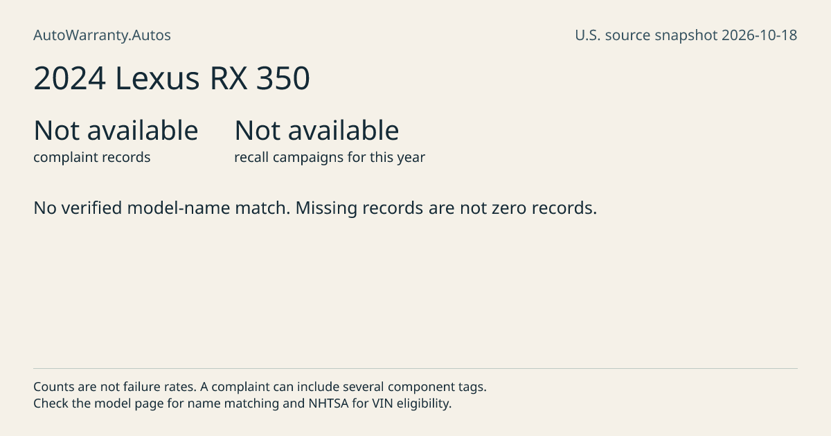 2024 Lexus RX 350: submitted complaint records, vehicle recall campaigns and available complaint component tags. Counts are not failure rates.