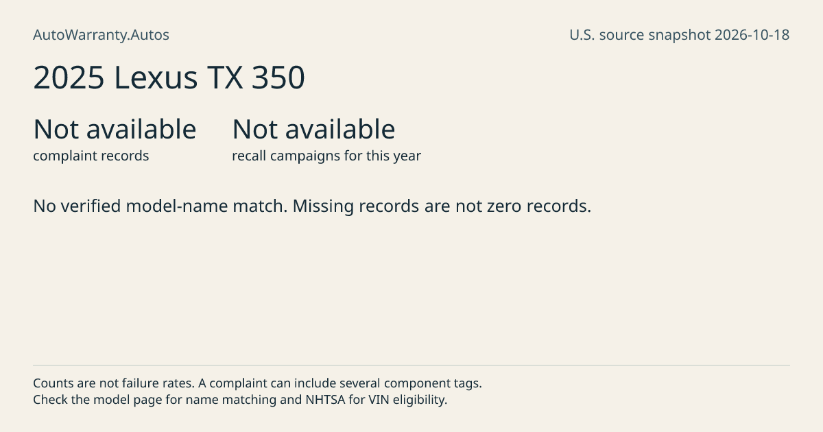 2025 Lexus TX 350: submitted complaint records, vehicle recall campaigns and available complaint component tags. Counts are not failure rates.