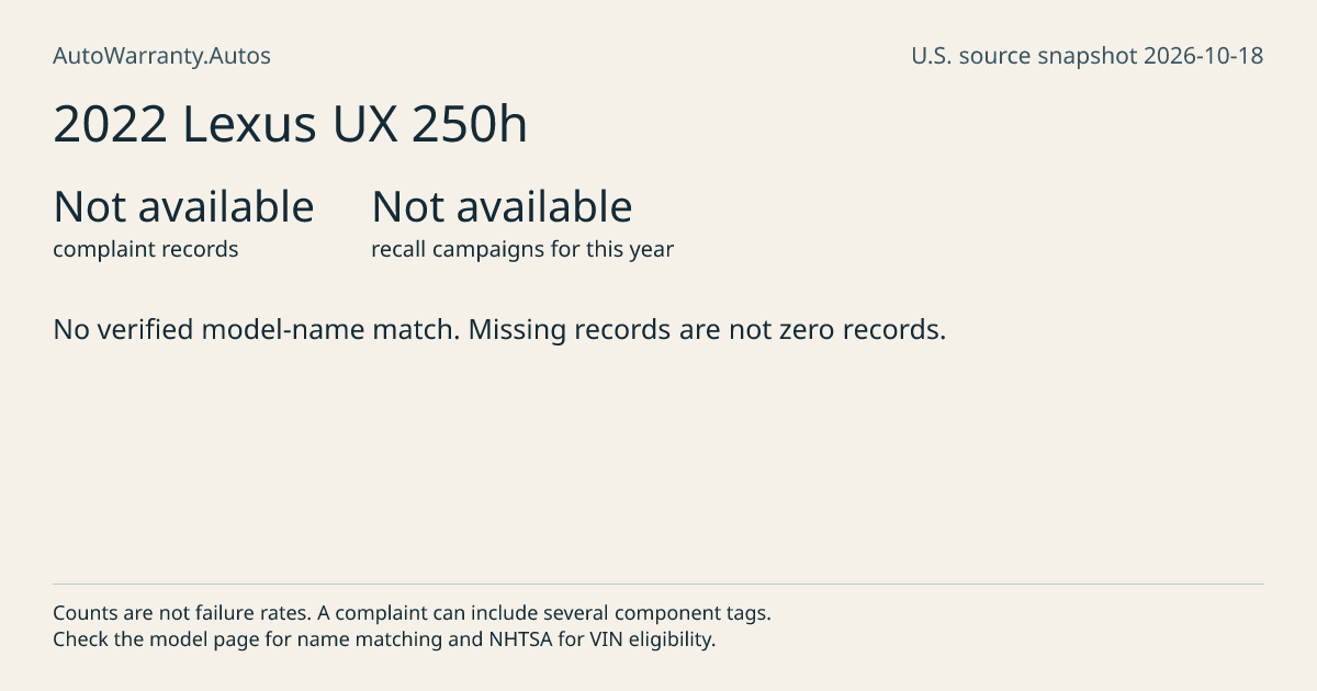 2022 Lexus UX 250h: submitted complaint records, vehicle recall campaigns and available complaint component tags. Counts are not failure rates.