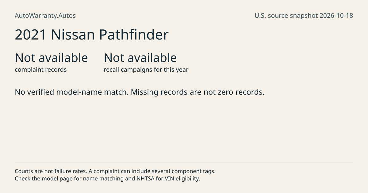 2021 Nissan Pathfinder: submitted complaint records, vehicle recall campaigns and available complaint component tags. Counts are not failure rates.