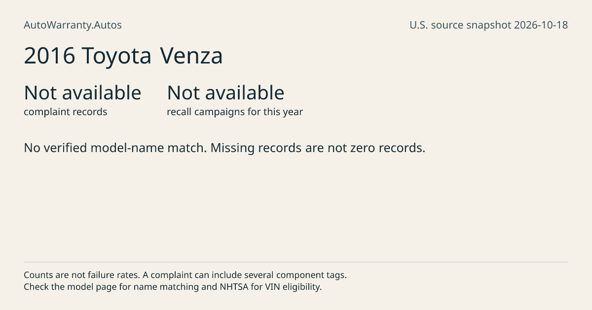 2016 Toyota Venza: submitted complaint records, vehicle recall campaigns and available complaint component tags. Counts are not failure rates.