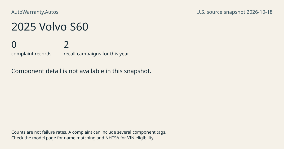 2025 Volvo S60: submitted complaint records, vehicle recall campaigns and available complaint component tags. Counts are not failure rates.