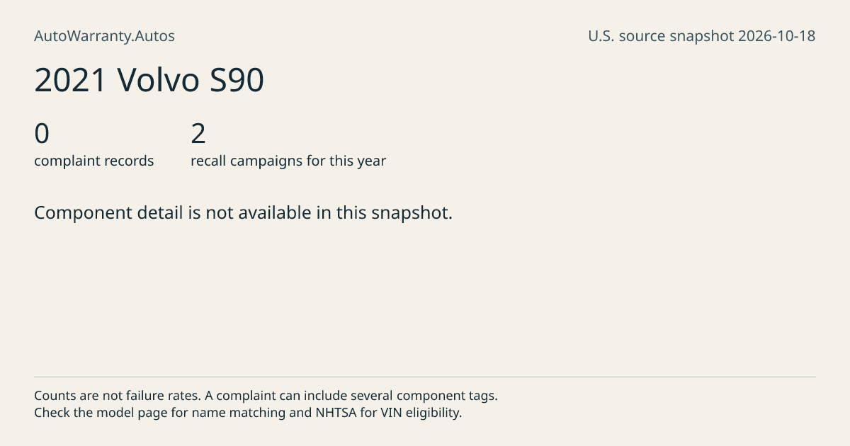 2021 Volvo S90: submitted complaint records, vehicle recall campaigns and available complaint component tags. Counts are not failure rates.