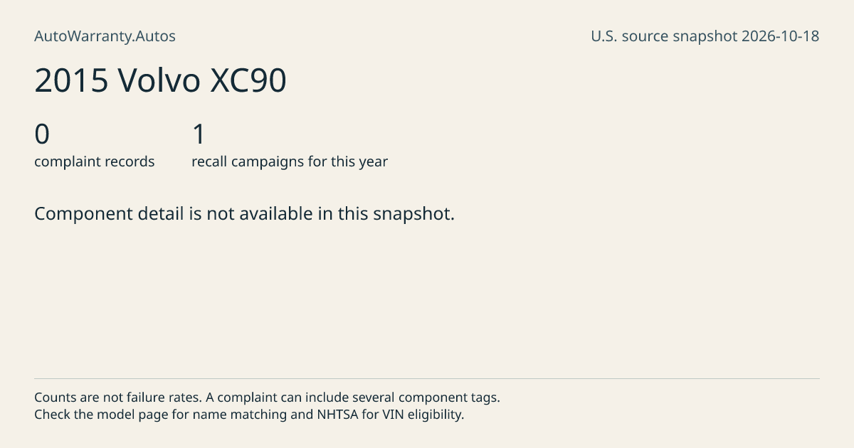2015 Volvo XC90: submitted complaint records, vehicle recall campaigns and available complaint component tags. Counts are not failure rates.